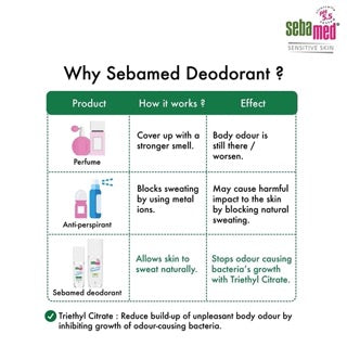 Sebamed Deodorant Roll-On Active for Sensitive Skin 50ml